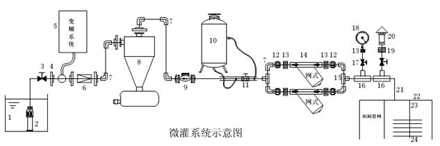 微灌系統(tǒng)的組成