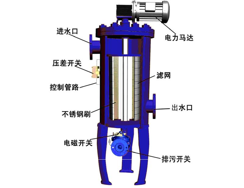 立式自清洗過(guò)濾器