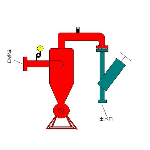 離心過(guò)濾器的結(jié)構(gòu)