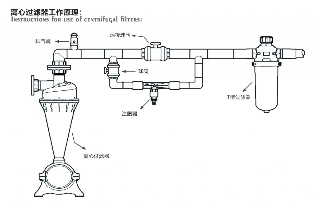 離心過(guò)濾器的工作原理