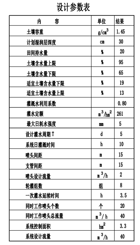 園林噴灌、滴灌、微噴