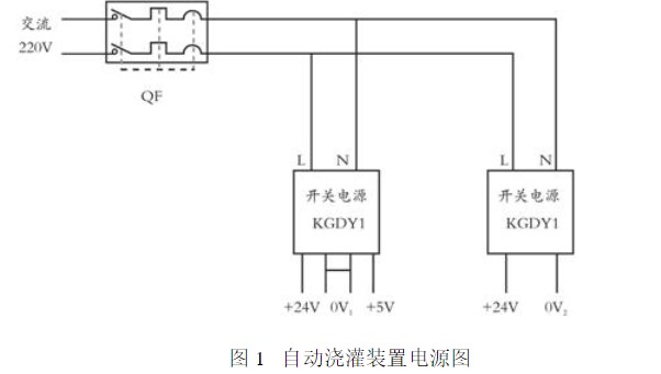 基于PLC控制技術(shù)的農(nóng)業(yè)自動灌溉系統(tǒng)設(shè)計(jì)