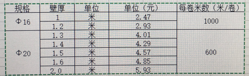 規(guī)格表