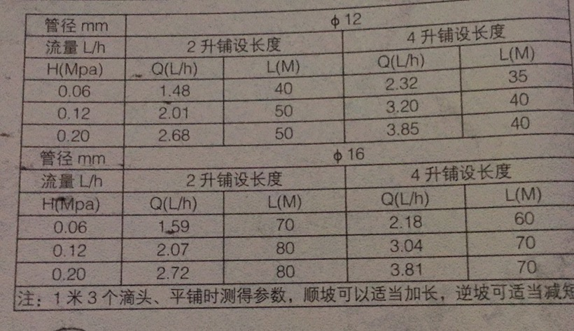 規(guī)格表